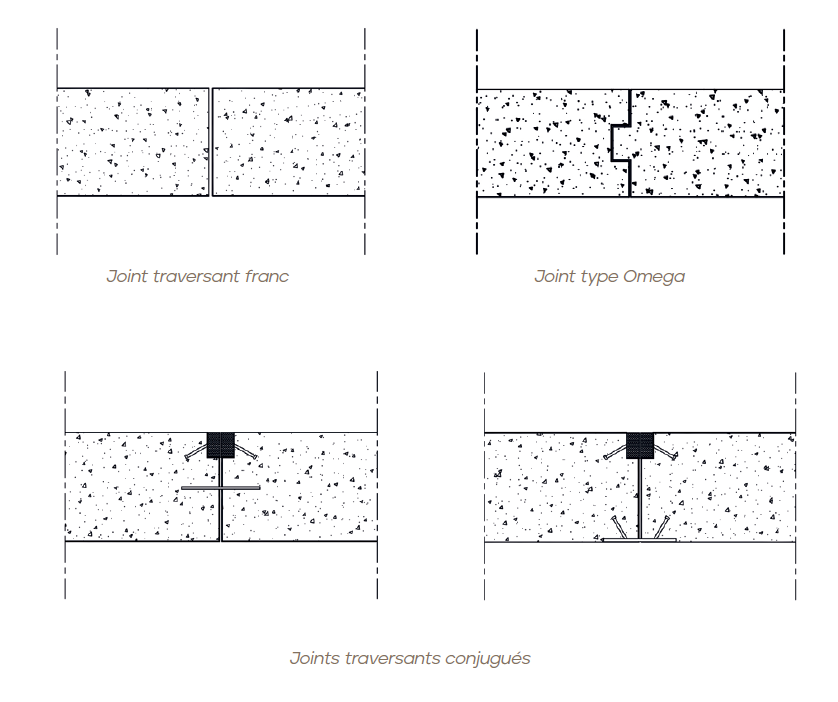 Joints traversant franc, type Omega, traversants conjugés