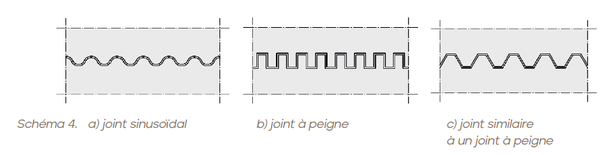 joint sinusoidal, à peigne, similaire à un joit à peigne