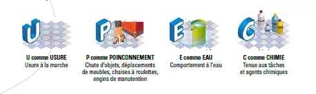 Les critères du classement UPEX U comme Usure, P comme Poinçonnement, E comme Eau, C comme Chimie
