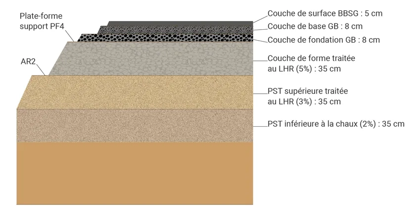 Coupe en travers-type de la structure de l’A355.